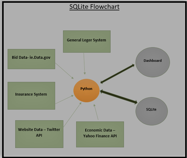 [img: SQL flowchart]